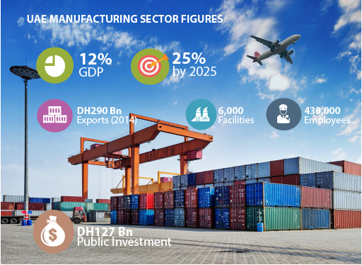 UAE manufacturing sector infographic-01